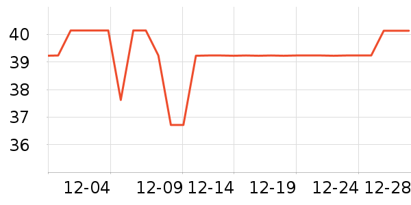 CHEESEMOODñ��/Χ��/������װ��ʷ�۸�
