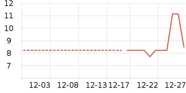 ����������ʷ�۸�