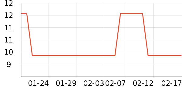 ��๤����ʷ�۸�