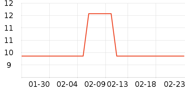 ��๤����ʷ�۸�