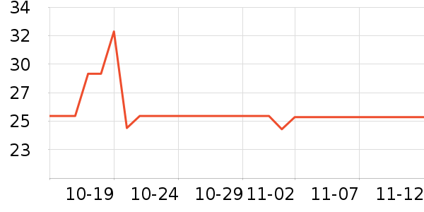 �����ԡ¶��ʷ�۸�