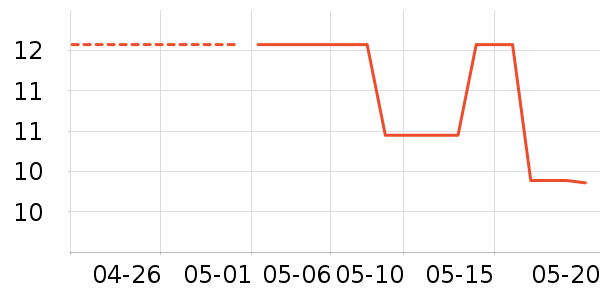 ɯ���緢����ʷ�۸�