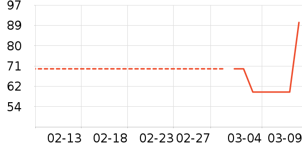 ������ҵ��������ʷ�۸�