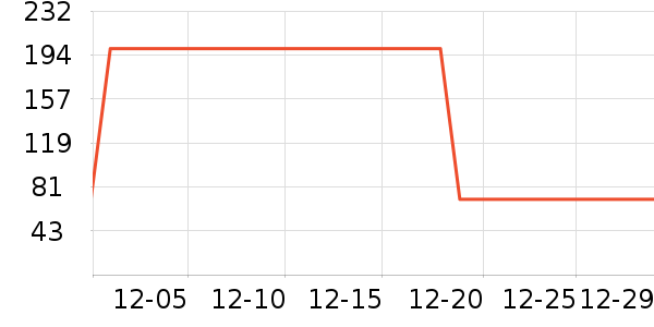 �������������ʷ�۸�