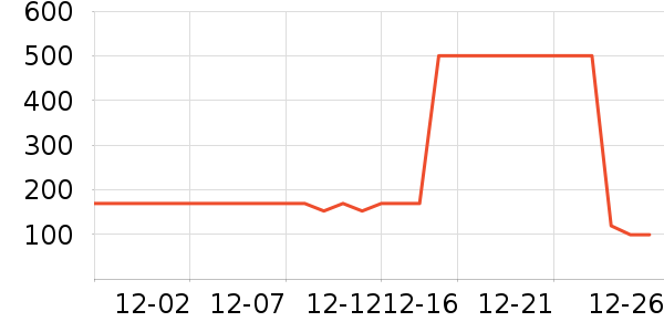 ����˹�������޷���ʷ�۸�