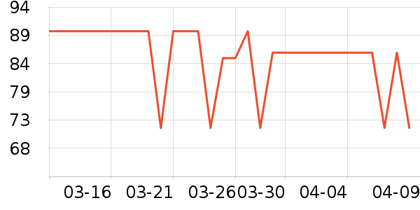 ����ʱ��±���ʷ�۸�