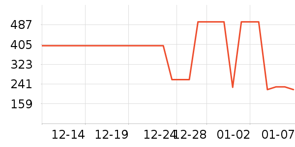 ��ά˹��ͯ��װ��ʷ�۸�