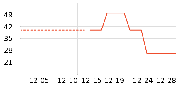 ������ʷ�۸�