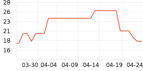 ���/������ʷ�۸�