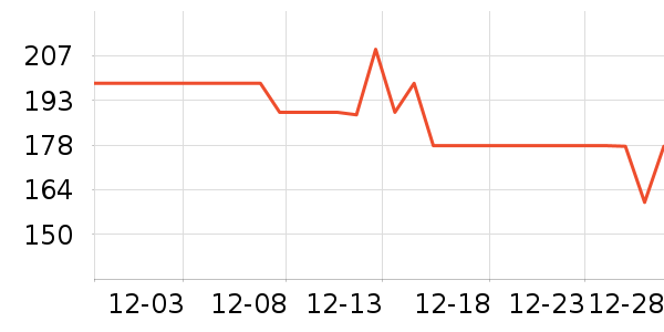 �νലƷ���� ��ʷ�۸�