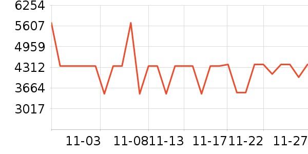 ����������ʷ�۸�