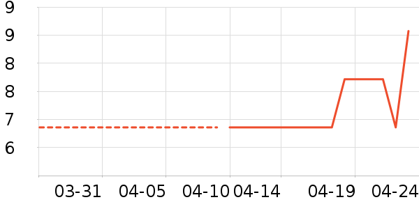 �ֶ�����������ʷ�۸�