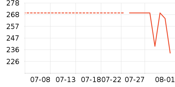 POLOWALKȹ����ʷ�۸�