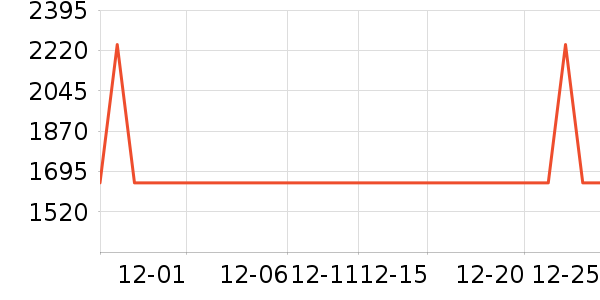 ������ѡ������ʷ�۸�