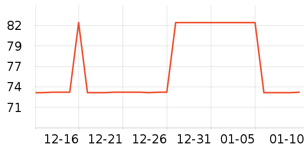 �¶�������/����������ʷ�۸�