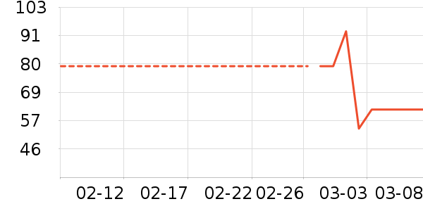 �󴽸���ʷ�۸�