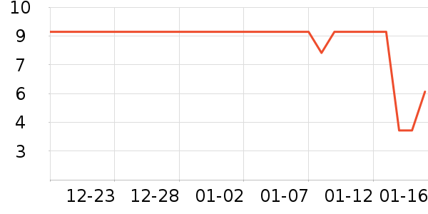 ����������ʷ�۸�