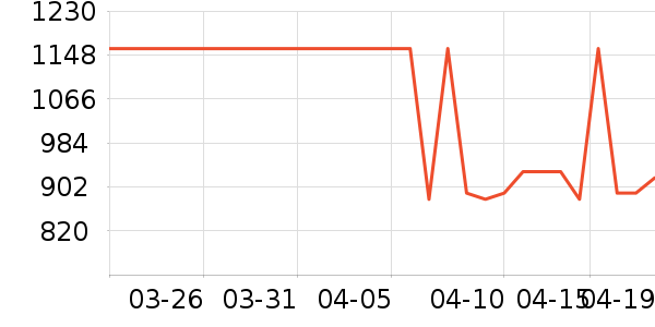 DERMAFORA���廤����װ��ʷ�۸�