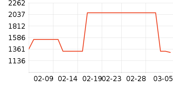 �������������ʷ�۸�