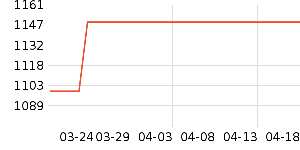 ����ϴ�»���ʷ�۸�