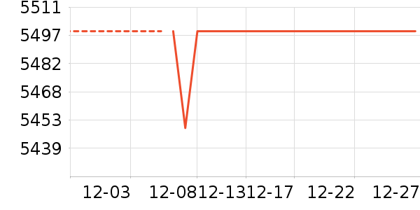 ɨ�ػ�������ʷ�۸�