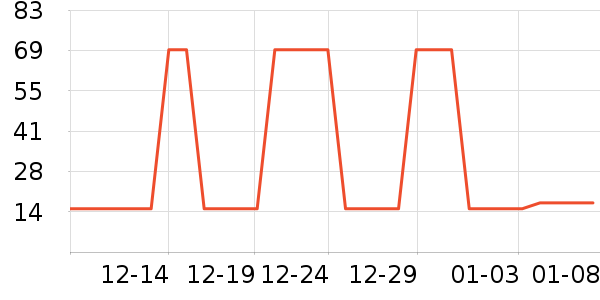 �ᵺţ�̵�������ʷ�۸�