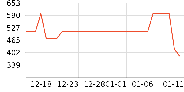 AapeT����ʷ�۸�