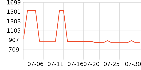 �������˫�����ʷ�۸�