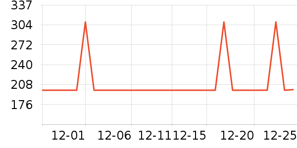 ���ĵ紵����ʷ�۸�