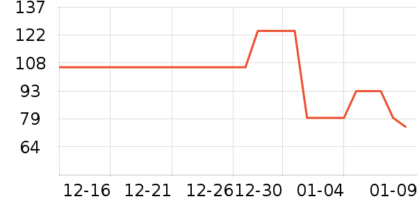 VERO MODAŮʽT����ʷ�۸�