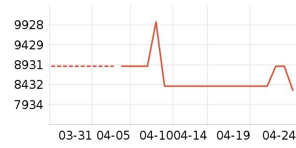 �����ӱ�����ʷ�۸�