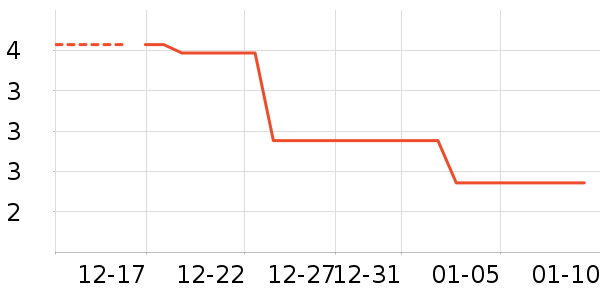 ������Ʒ��ʷ�۸�