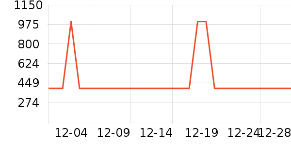 ���Ķ���;����ʷ�۸�