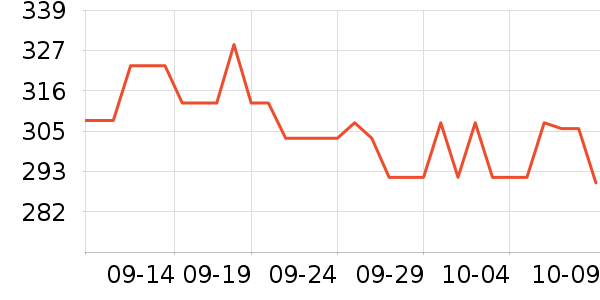 carhartt����������ʷ�۸�