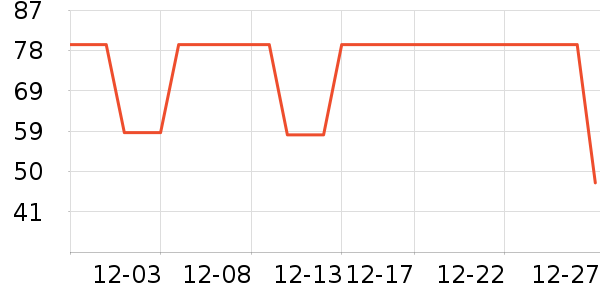 �����˶�T��/POLO����ʷ�۸�