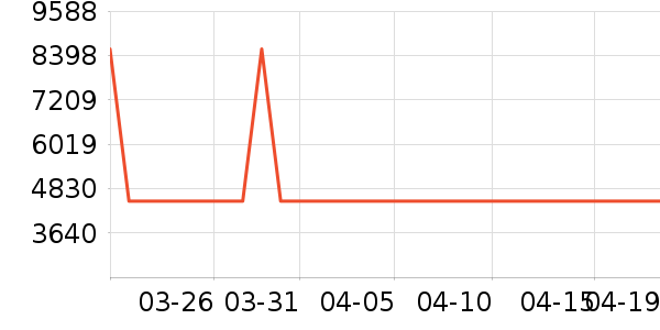 ������ϴ�»���ʷ�۸�