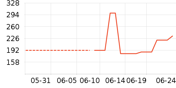 �Ϳ��˶�T��/POLO����ʷ�۸�