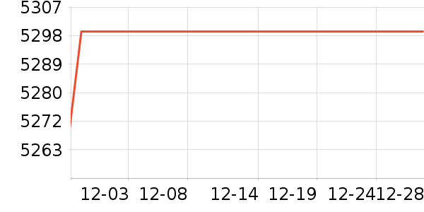 ����������ʷ�۸�