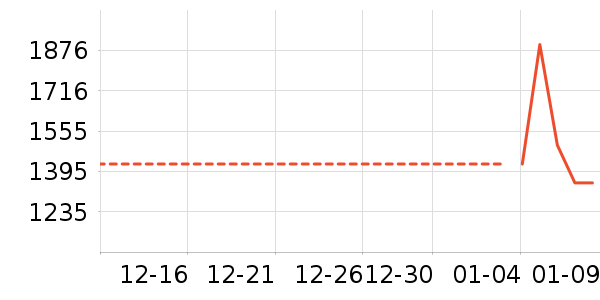 ��ԡ��/��ԡ����ʷ�۸�