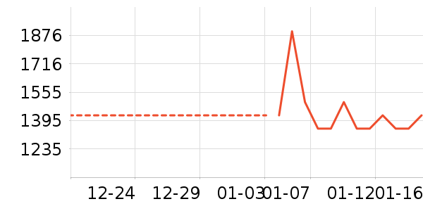 ��ԡ��/��ԡ����ʷ�۸�