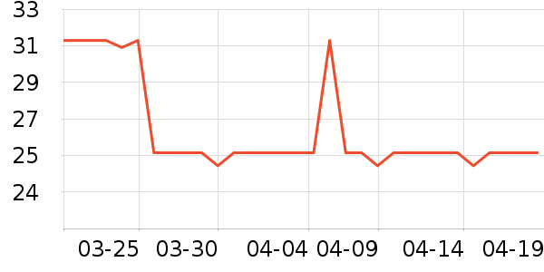 �����ر���/ˮ��/ˮ����ʷ�۸�