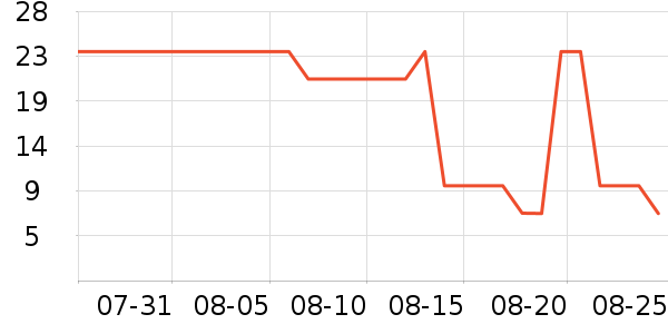 ֽ��������ֽ/�ֹ�DIY��ʷ�۸�