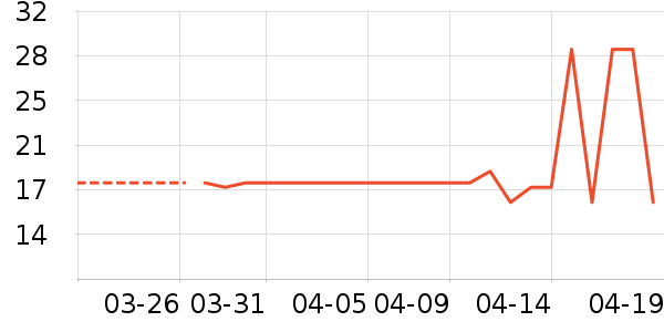 �ŵ�ά�����������ʷ�۸�