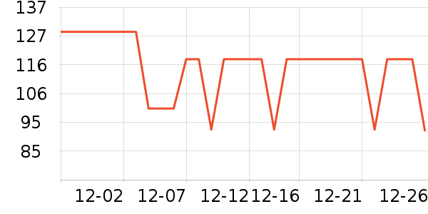 �����˶�����ʷ�۸�