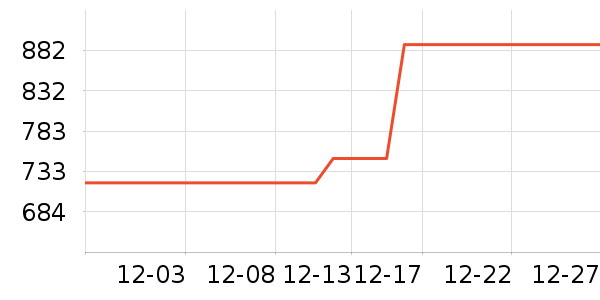 ����ϴ�»���ʷ�۸�