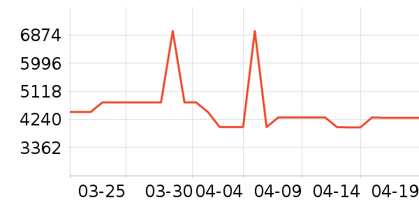 ���ŵ�����ʷ�۸�