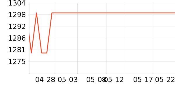 ������ʾ����ʷ�۸�