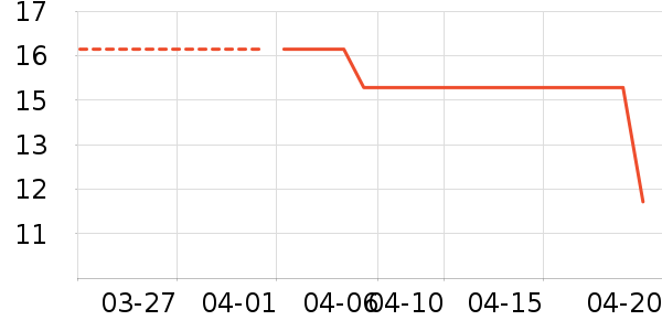 �ʱ�ʿ���/������ʷ�۸�