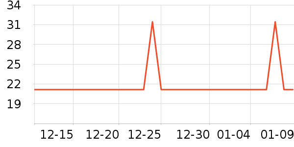 �����س���С������ʷ�۸�