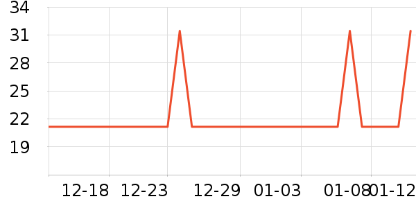 �����س���С������ʷ�۸�